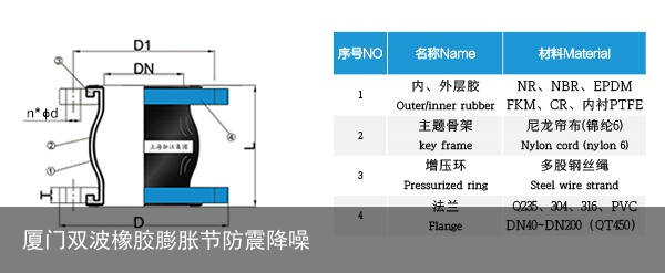 橡胶软接头