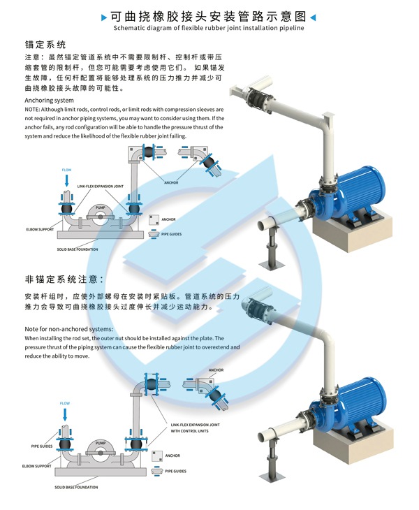 天津市高效单级双吸离心泵橡胶软接头