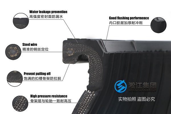 天津市AWD系列全焊接框式换热器耐高压橡胶接头