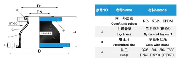 橡胶接头